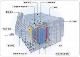 系统设计与计算模型